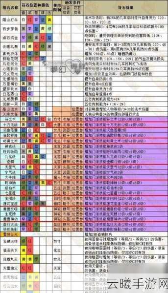 梦幻西游手游妙法试炼第五章通关秘籍,解锁法系输出的极致艺术