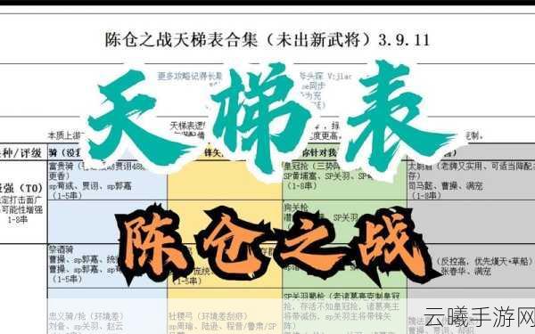 三国志战略版全新T0阵容震撼登场,横扫千军再创新辉煌!