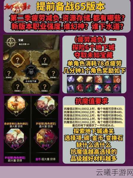 DNF手游新手进阶宝典,高效刷疲劳值,速升等级与财富积累秘籍大公开