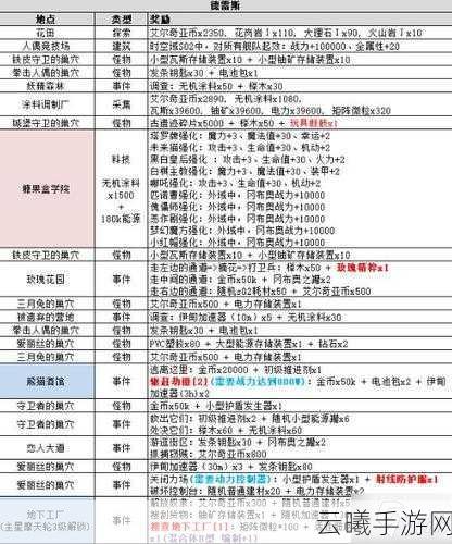 不思议迷宫蓝鲨副本通关全攻略,解锁深海冒险新乐趣