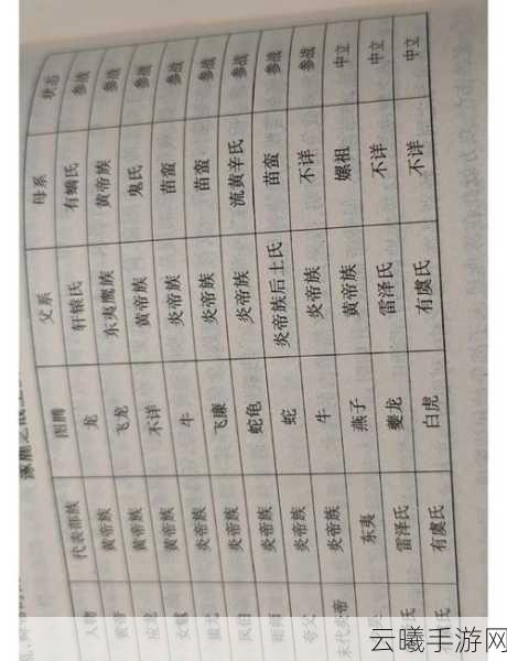 神仙道3蚩尤阵容搭配与趣味玩法全解析