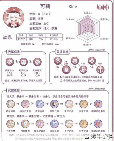 原神可莉天赋升级全攻略，材料需求与趣味玩法揭秘