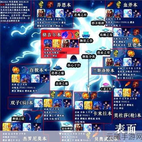 FGO第二部第三章新道具获取攻略及SIN新道具趣味玩法介绍