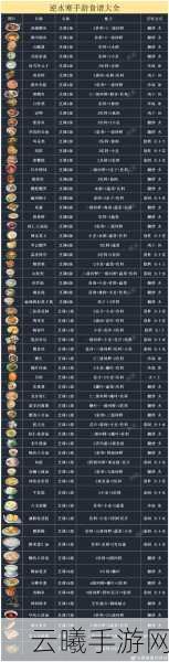 全食界美食指南手游震撼发布,妄想山海最全食物食谱大全览,开启你的奇幻烹饪之旅!
