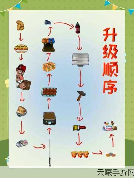 沙威玛传奇新手重置游戏教程及趣味玩法揭秘