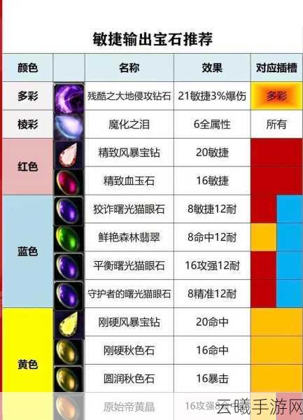 火炬之光2宝石大全及顶级宝石代码揭秘，打造你的传奇之旅！