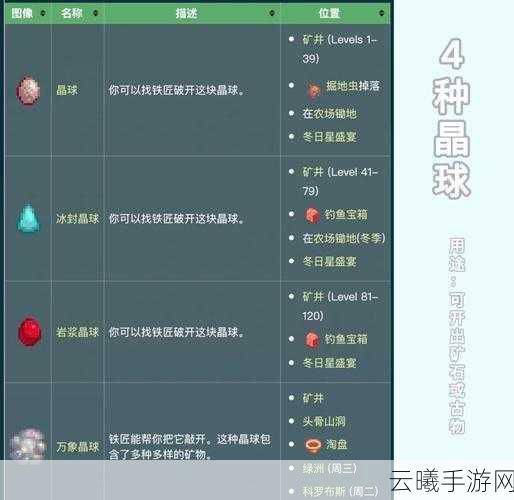星露谷物语石英获取全攻略，深入矿井，探寻高效采集之道