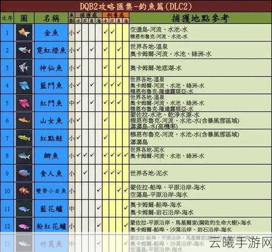 元气骑士钓鱼玩法全揭秘，探索隐藏在水下的宝藏！