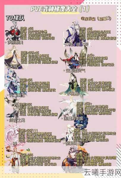 阴阳师SSR式神喂黑蛋顺序全解析，打造最强式神阵容！