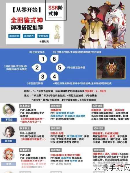 阴阳师SSR式神喂黑蛋顺序全解析,打造最强式神阵容!