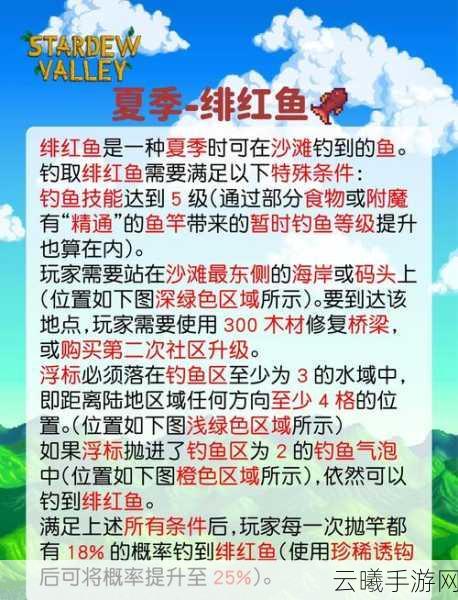星露谷物语全鱼王及稀有鱼类鱼籽价格全揭秘，探索钓鱼乐趣无限！