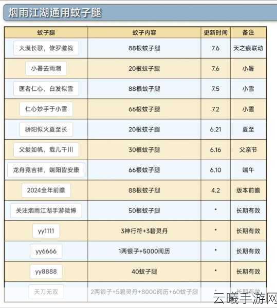 烟雨江湖秘传心得大揭秘,禁传套路与深度玩法全解析