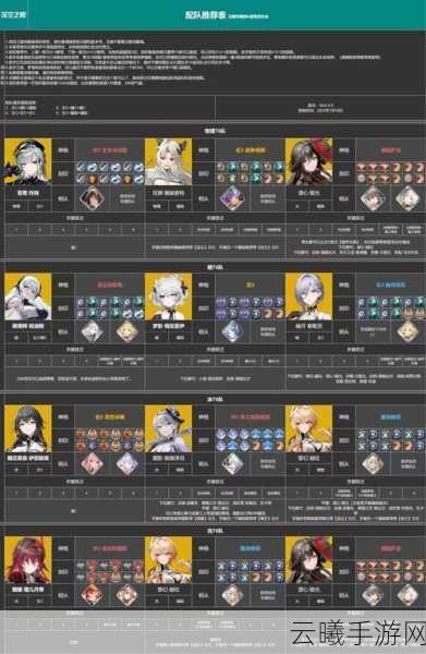 深空之眼生魂版本角色强度大揭秘，新版本玩法全攻略！