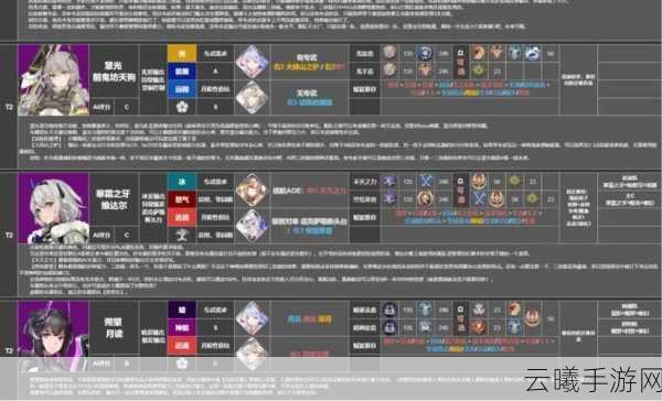 深空之眼生魂版本角色强度大揭秘,新版本玩法全攻略!