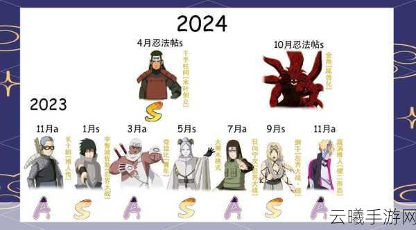 火影忍者手游全面攻略,如何免费获得S级忍者及高阶忍者招募秘籍
