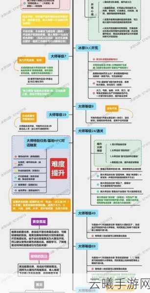 怪物猎人世界手游深度攻略,全面剖析属性异常耐性技能,狩猎之旅畅通无阻!