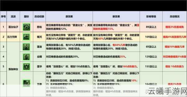 梦幻西游手游普陀山固伤提升全攻略,打造高效输出普陀!