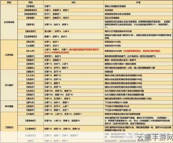 烟雨江湖60级必拿秘诀与趣味玩法全揭秘