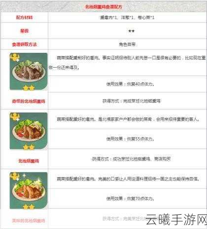 原神北地烟熏鸡食谱获取攻略及趣味玩法探索