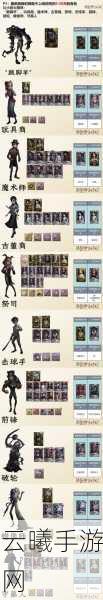第五人格破轮角色深度解析与趣味玩法指南