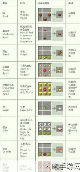 我的世界手游,绿色染料合成全解析及趣味玩法探索