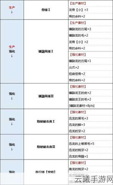 怪物猎人世界凯罗大锤推荐介绍,狩猎巨兽的终极之选