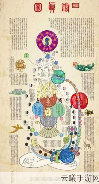 我的门派通脉丹丹方获取秘籍及趣味玩法揭秘