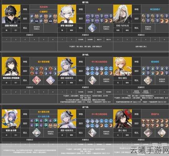 深空之眼历战轮回最强角色选择攻略，解锁无限战斗乐趣！