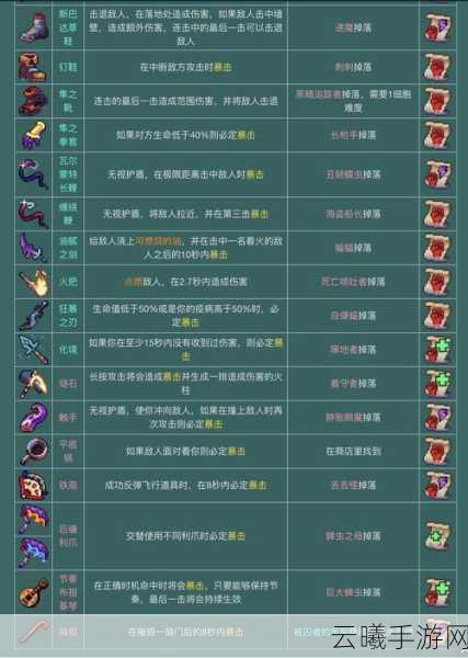 重生细胞萌新避坑全攻略，新手生存秘籍与趣味玩法揭秘