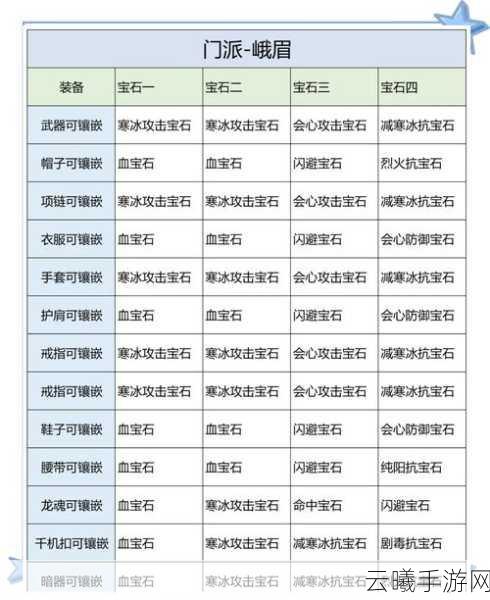 冒险岛手游SS宝石戒指合成攻略及趣味玩法介绍
