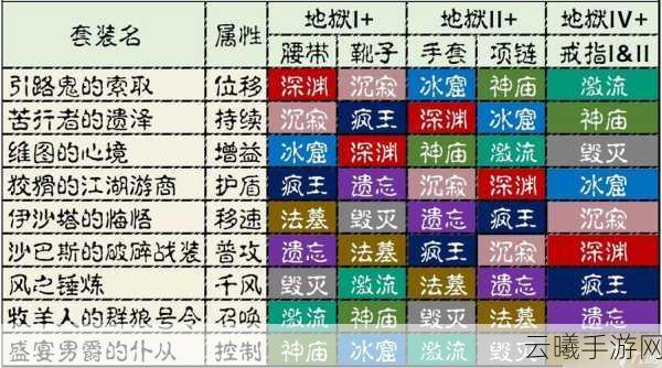 暗黑破坏神手游，任务物品掉落应对策略与趣味玩法揭秘
