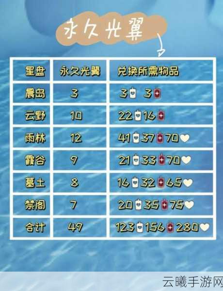 光遇梦想季兑换指南，哪些物品值得优先入手？