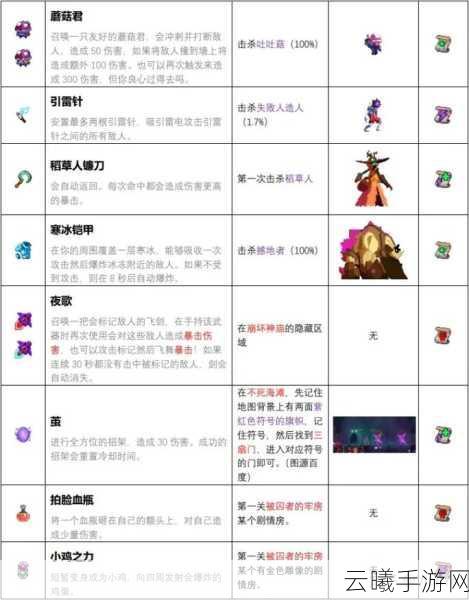 重生细胞武器等级与装备划分全解析，打造你的无敌战斗装备
