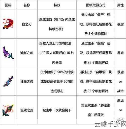 重生细胞武器等级与装备划分全解析,打造你的无敌战斗装备