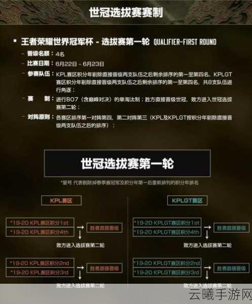 王者荣耀世冠赛事全解析，荣耀之战，等你来战！