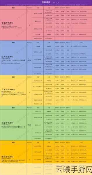 贪婪洞窟全方位攻略秘籍，揭秘卡Bug实战技巧与趣味玩法大赏