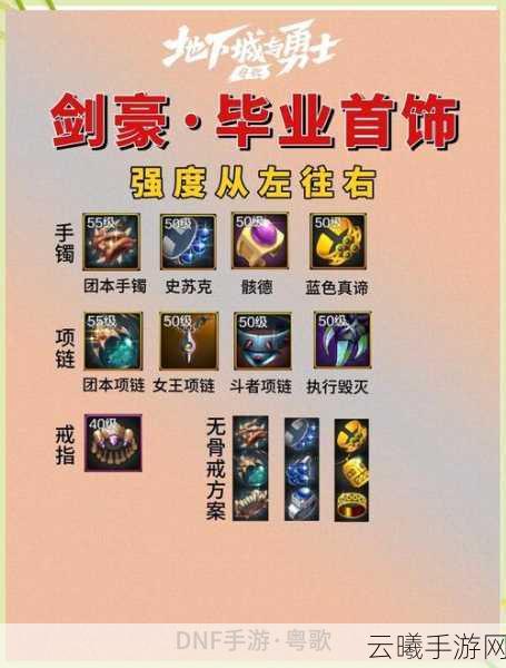 DNF手游前期史诗装备获取全攻略，解锁冒险新篇章的钥匙