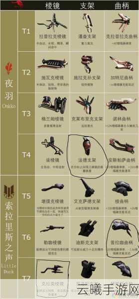 星际战甲开局全攻略，新手快速上手与趣味玩法揭秘