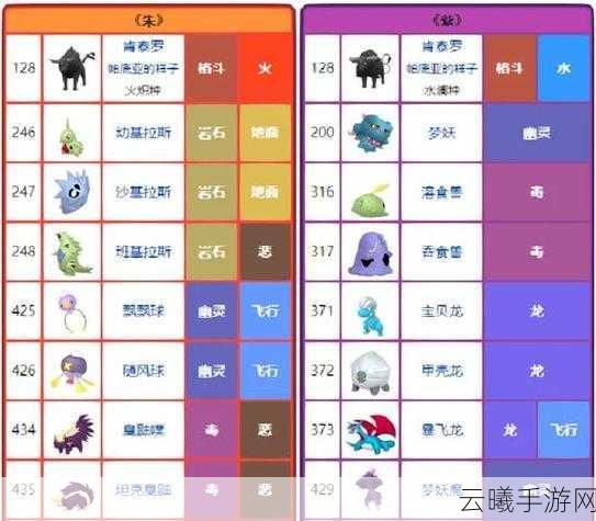 宝可梦朱紫图鉴数量大揭秘,精灵世界新篇章等你探索