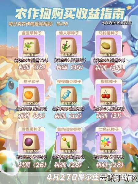 摩尔庄园草莓猫套装获取全攻略，解锁萌力无限的秘密途径与趣味玩法