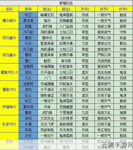 三国志战略版孙坚张角T0阵容搭配攻略,出奇制胜的秘诀!