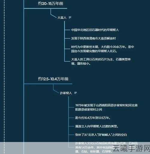 文明曙光,起源创造手游深度解析与通关攻略