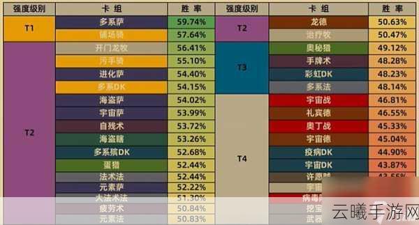 炉石传说最新九职业卡组大全，解锁无限策略，探索趣味新玩法！