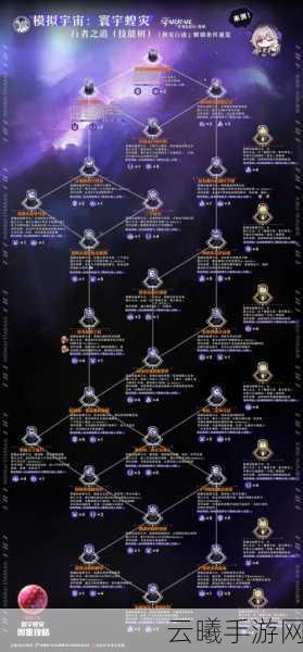 崩坏星穹铁道外邦为何争闹任务全攻略及趣味玩法揭秘