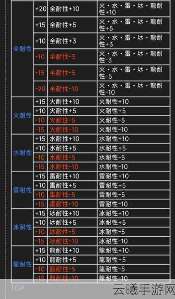 怪物猎人，中高攻击力秘籍解锁手游资讯全面曝光