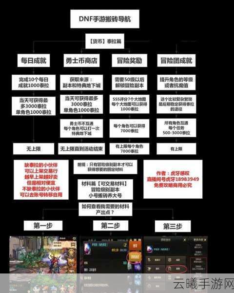 DNF手游搬砖攻略，速刷深渊骑士套，五大搬砖地图揭秘