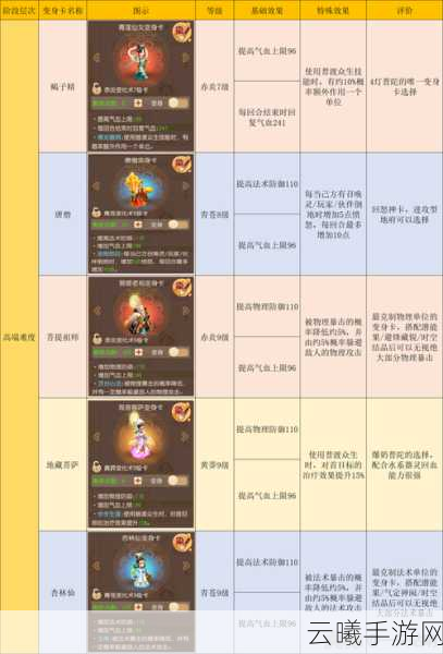 梦幻西游普陀山门加点全攻略,打造高效辅助与固伤输出