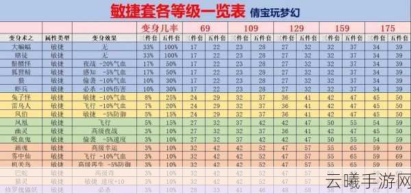 梦幻西游手游变身卡全解析，变身之术等级与效果罗列