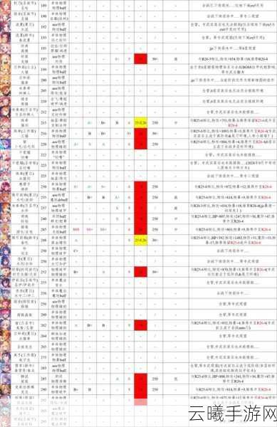 公主连结困难本角色碎片刷取全攻略,解锁高效养成新玩法