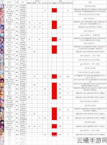 公主连结困难本角色碎片刷取全攻略,解锁高效养成新玩法